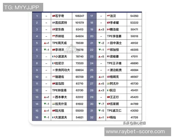 羽毛球节奏排行榜揭晓上海羽毛球队荣登第八名引发关注